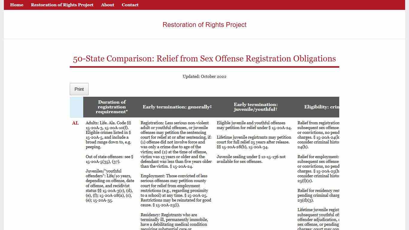 50-State Comparison: Relief from Sex Offense Registration Obligations Collateral Consequences Resource Center